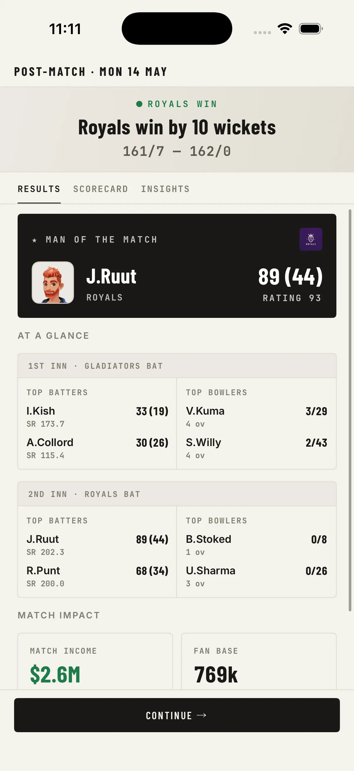 Post-match results screen, Royals win by 10 wickets